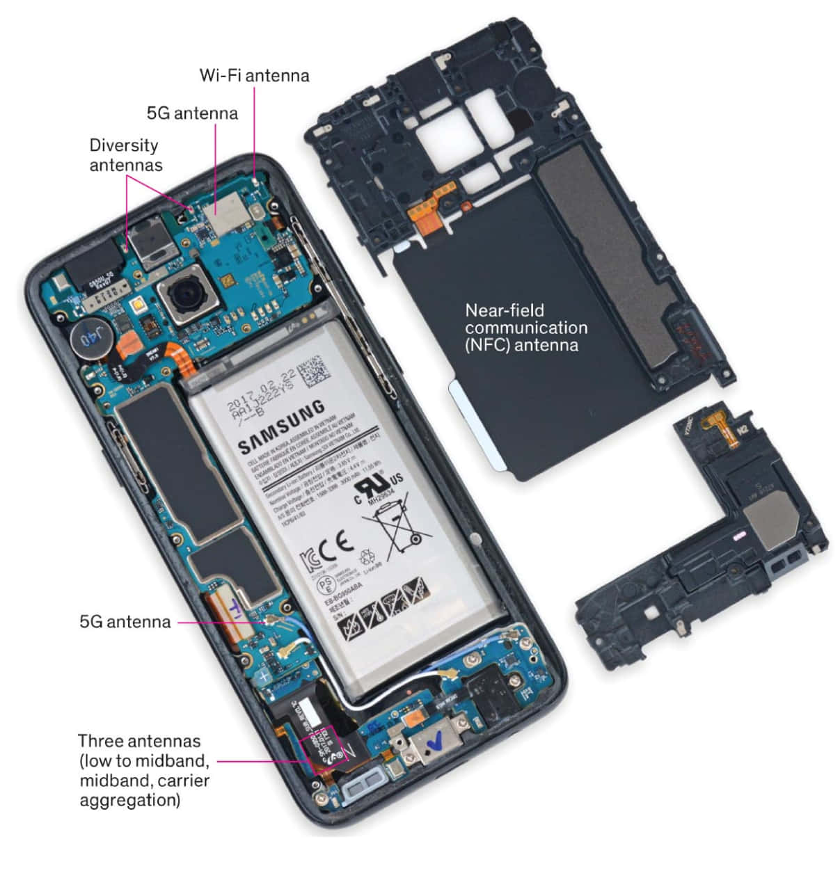 The Internal Components Of A Cellphone. Background