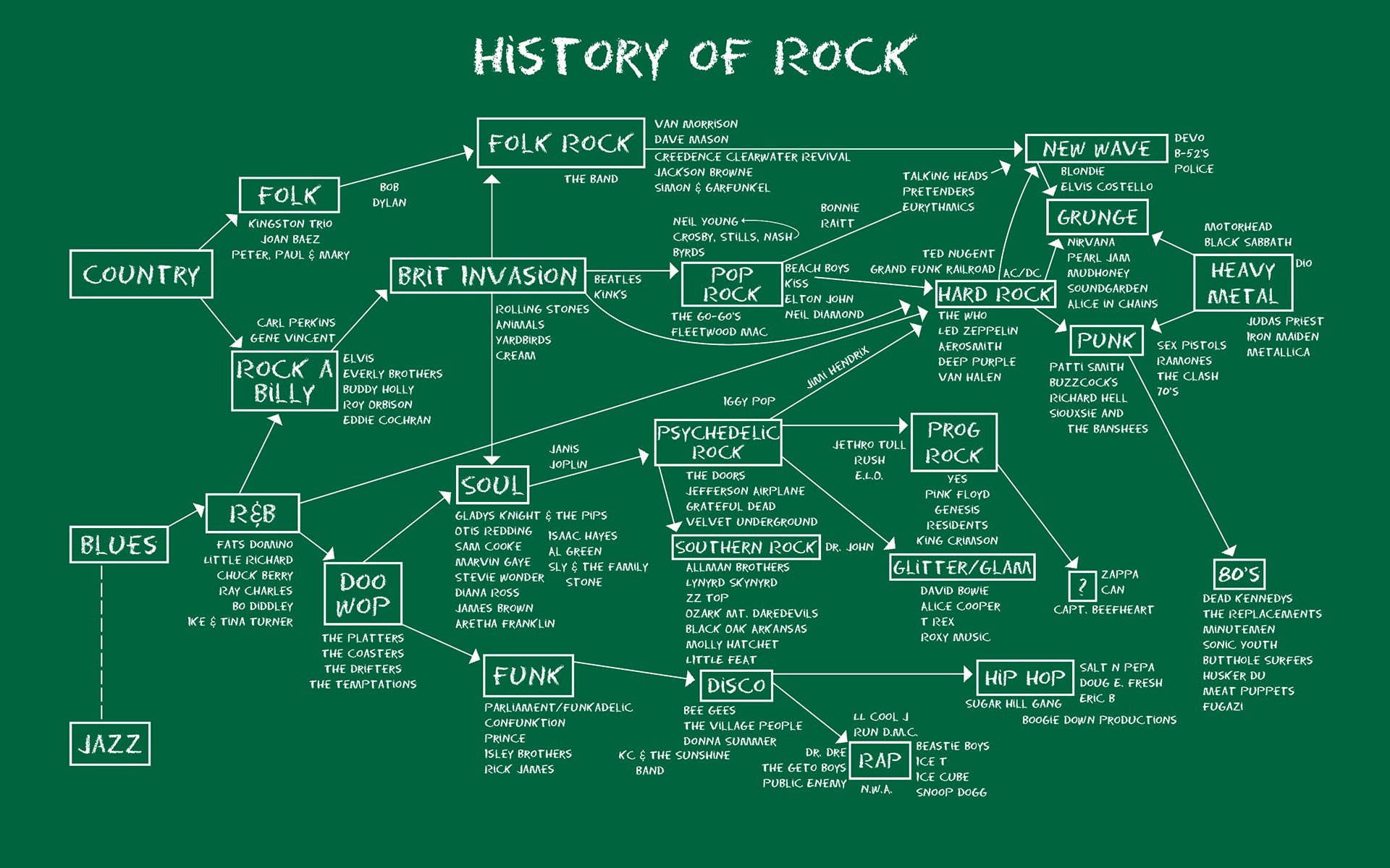 The Kinks History Of Rock Background