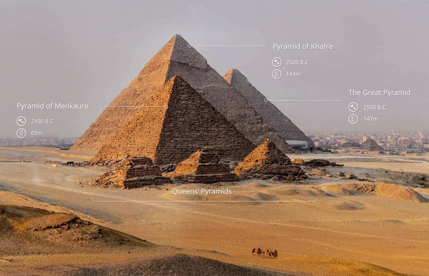 The Pyramids Of Giza Superimposed With Information Background
