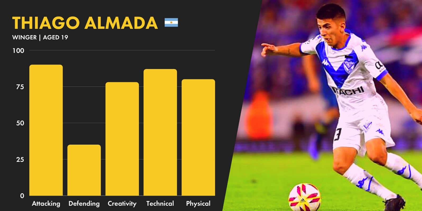 Thiago Almada Skills Graph Background