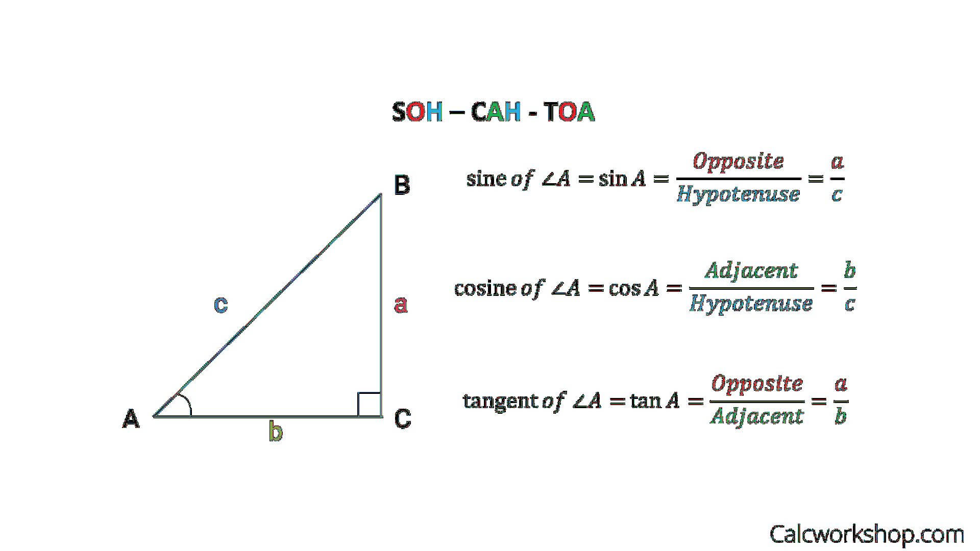 Trigonometry Adjacent Background