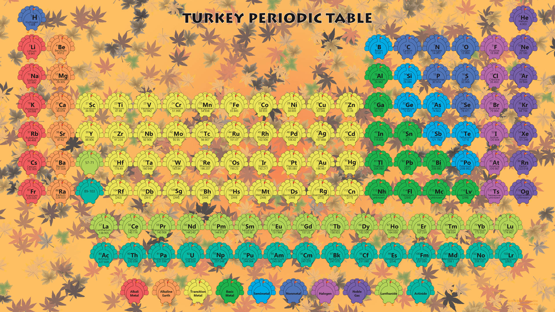 Turkey Theme Periodic Table Background
