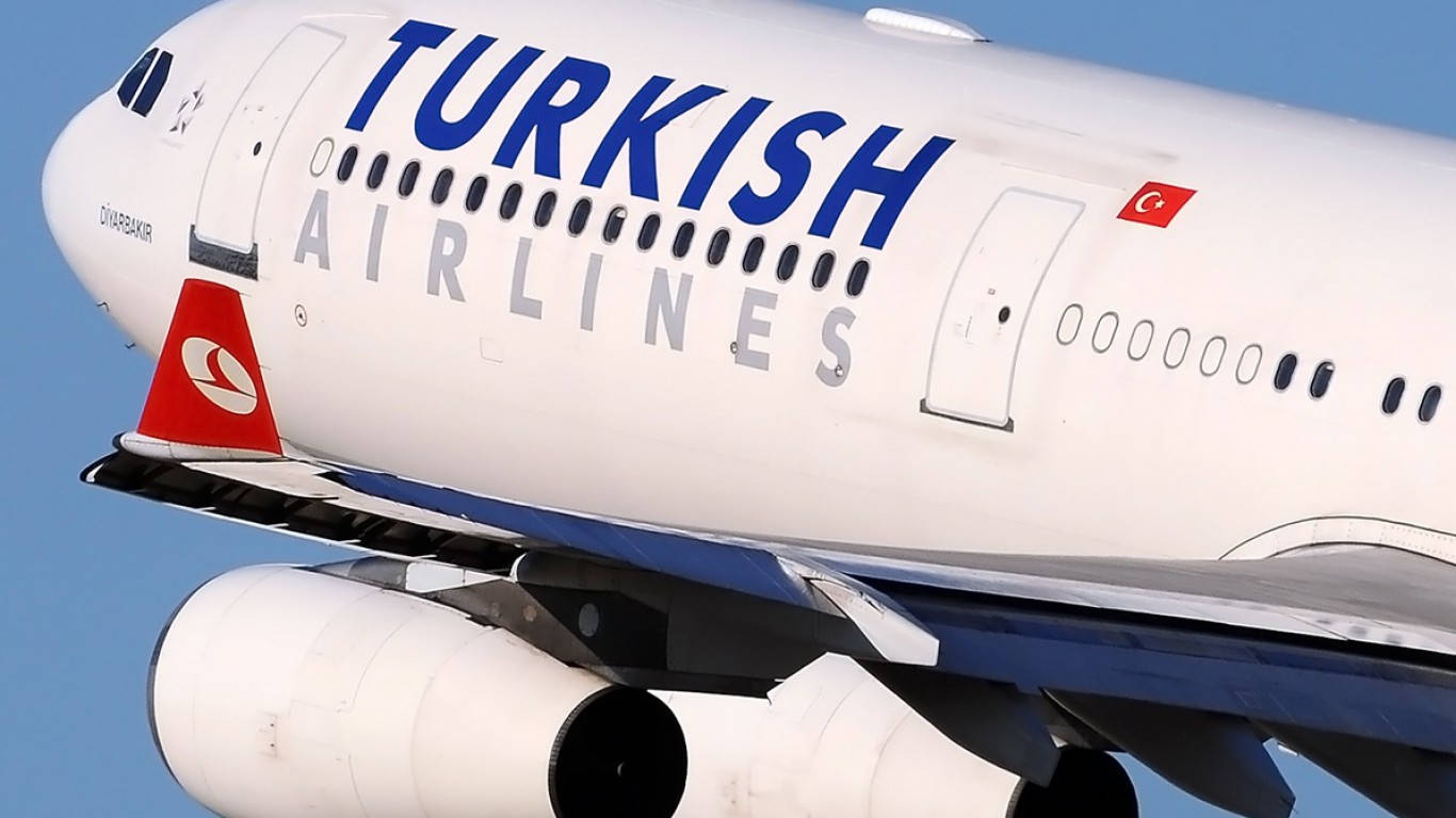 Turkish Airlines Wordmark Logo Background