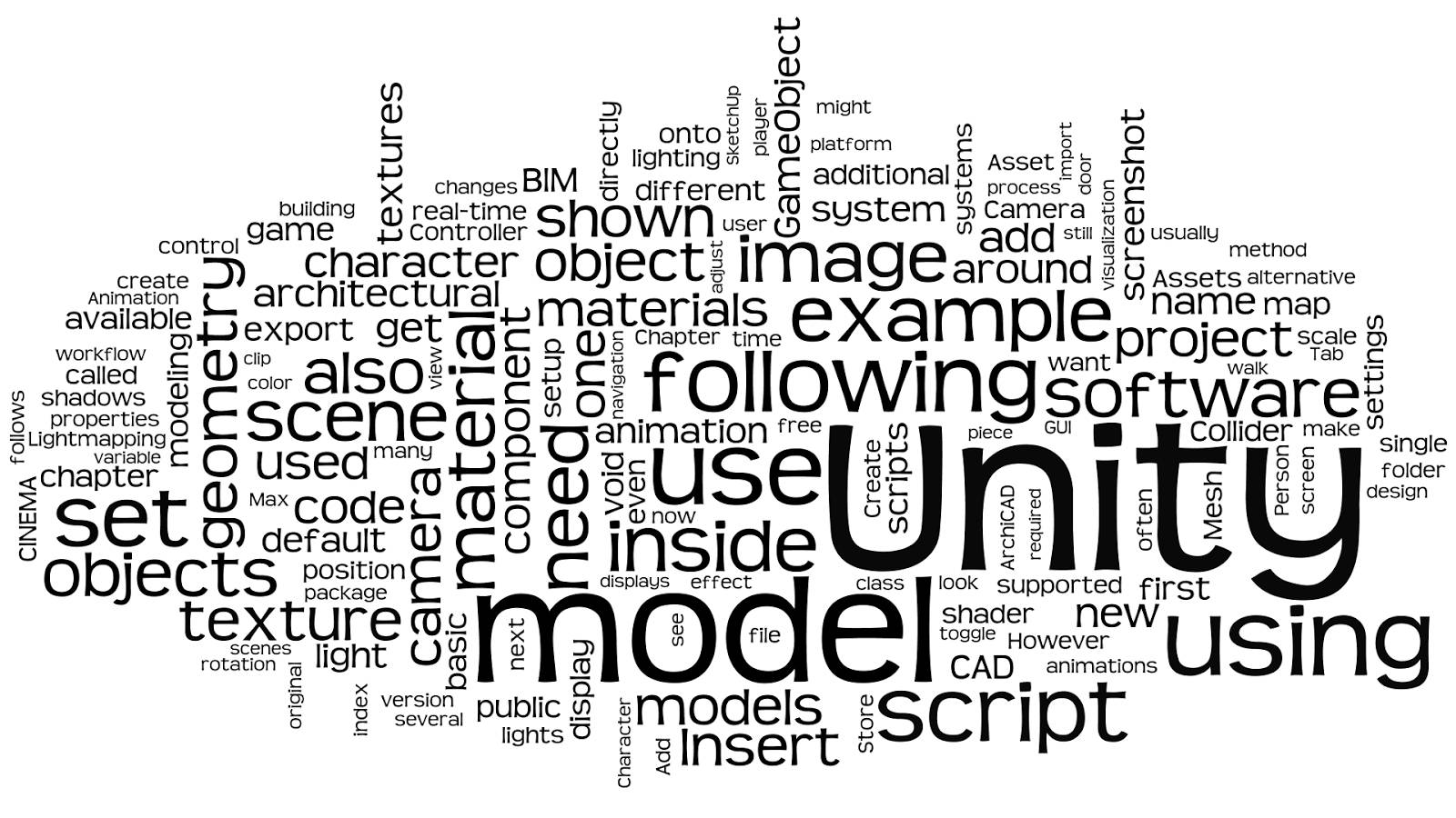 Unity Software Word Cloud Background