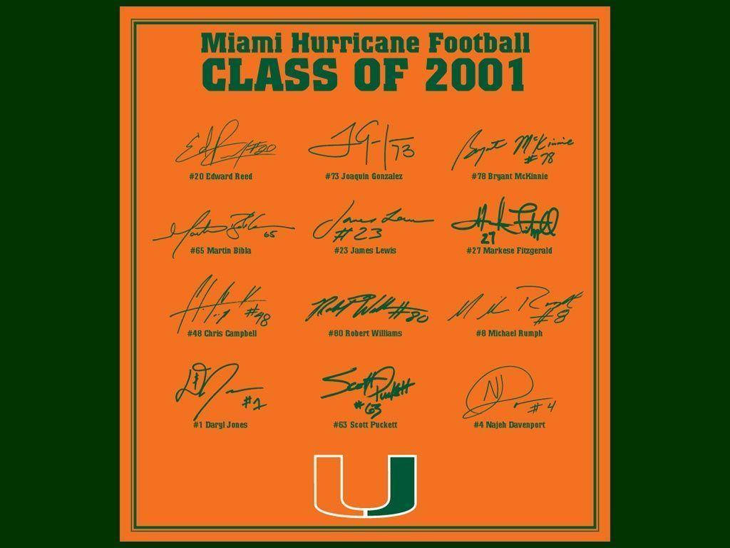 University Of Miami Hurricanes 2001 Team Background