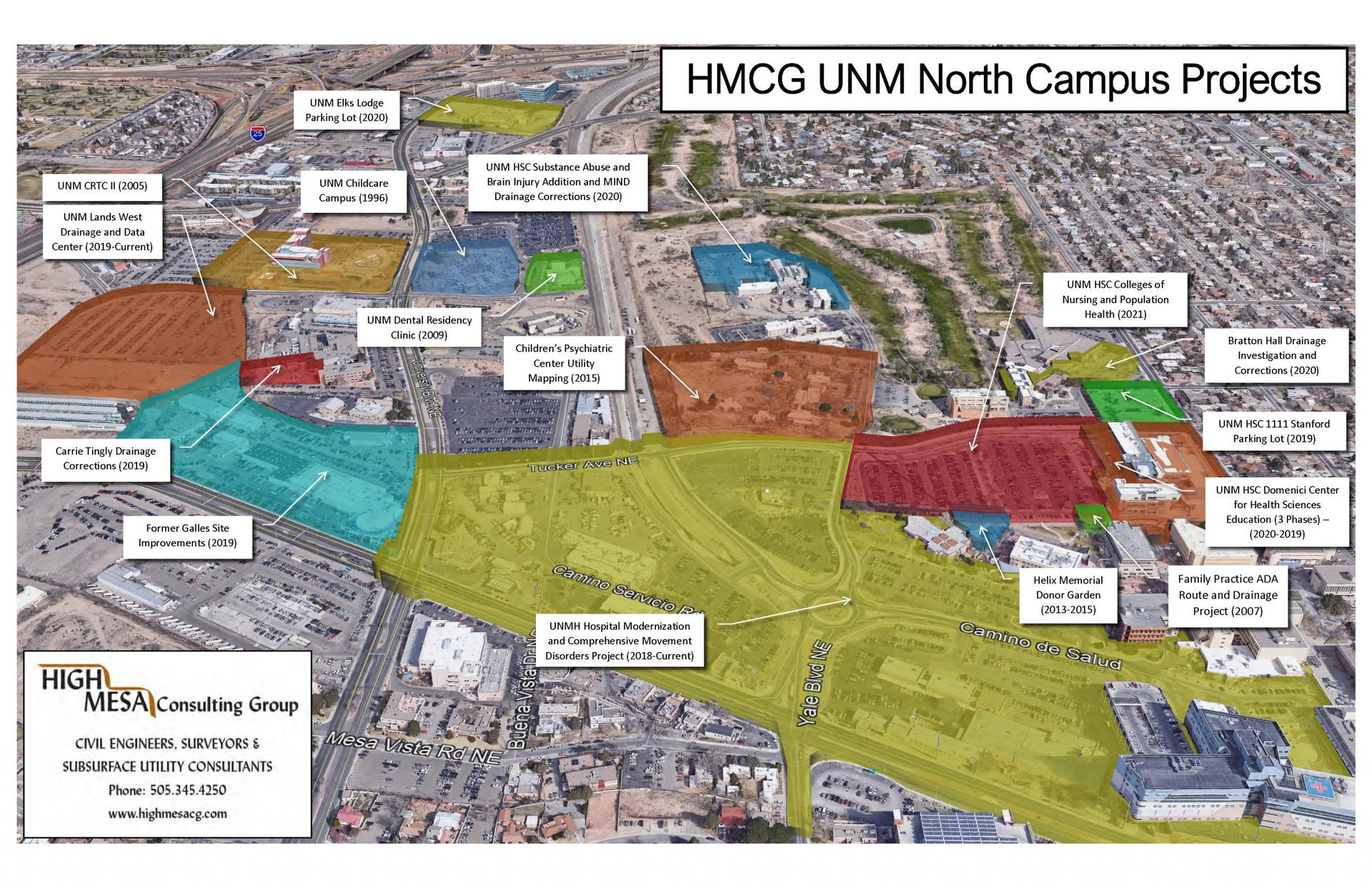 University Of New Mexico Projects With Hmcg Background