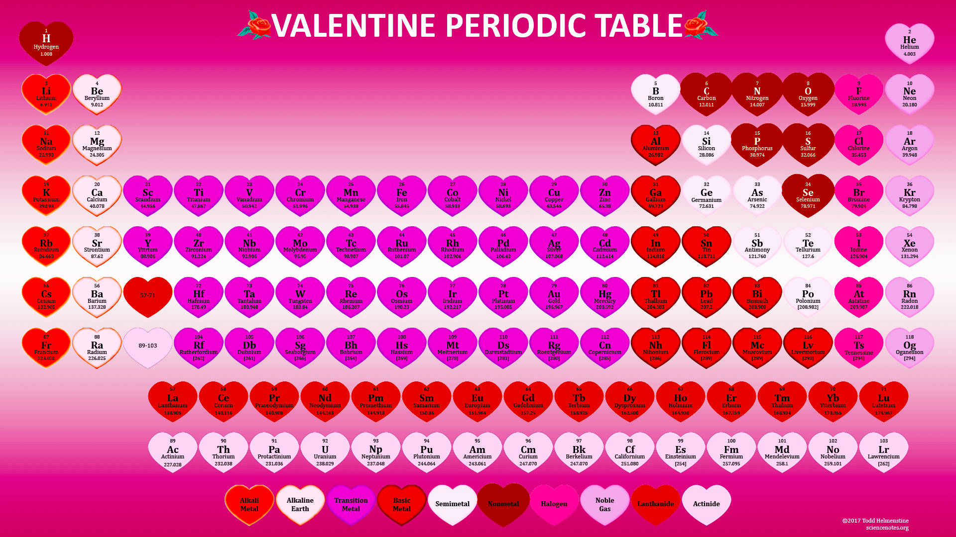 Valentine Periodic Table Background