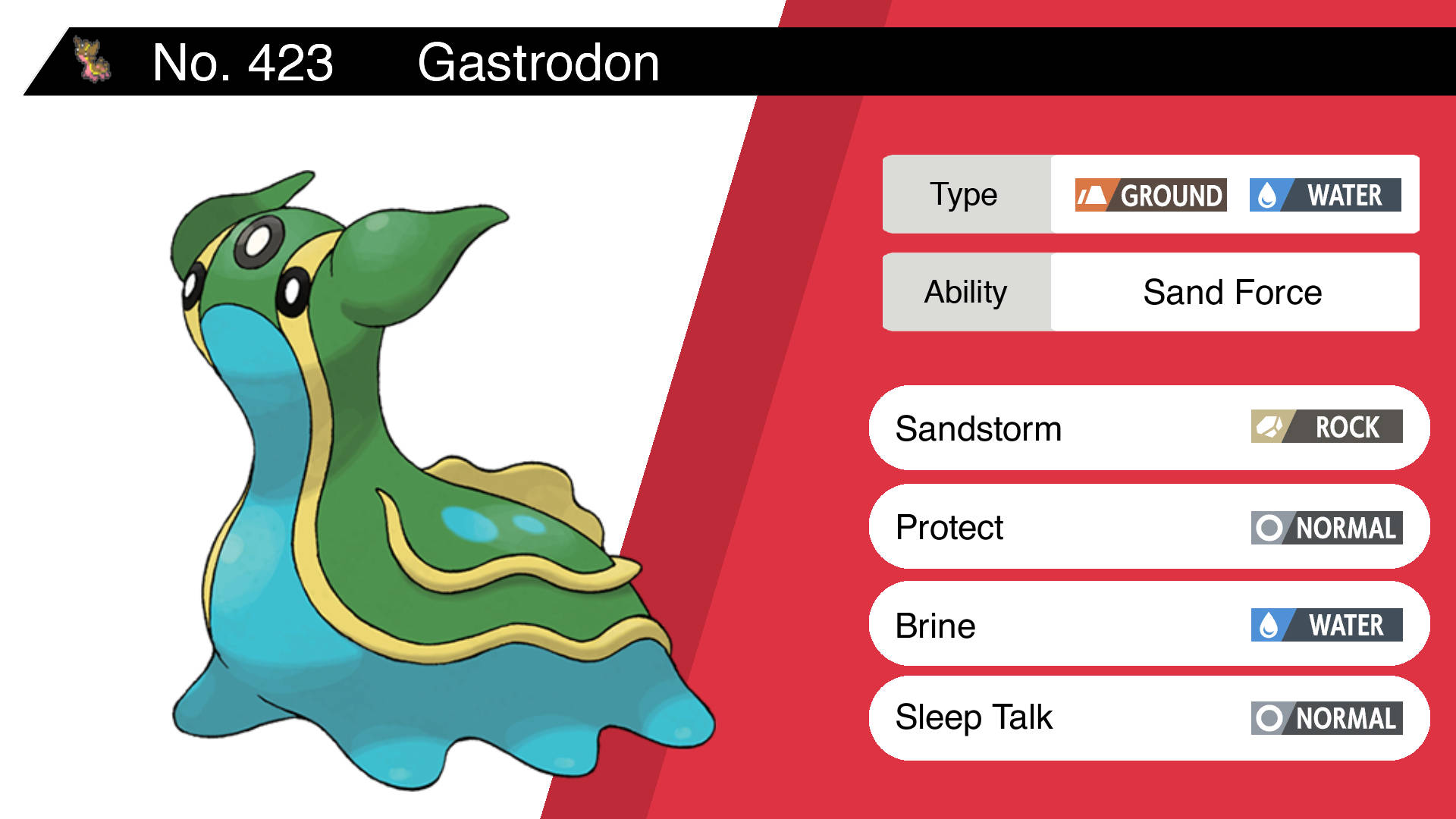 Vibrant And Dynamic Gastrodon In Action Background