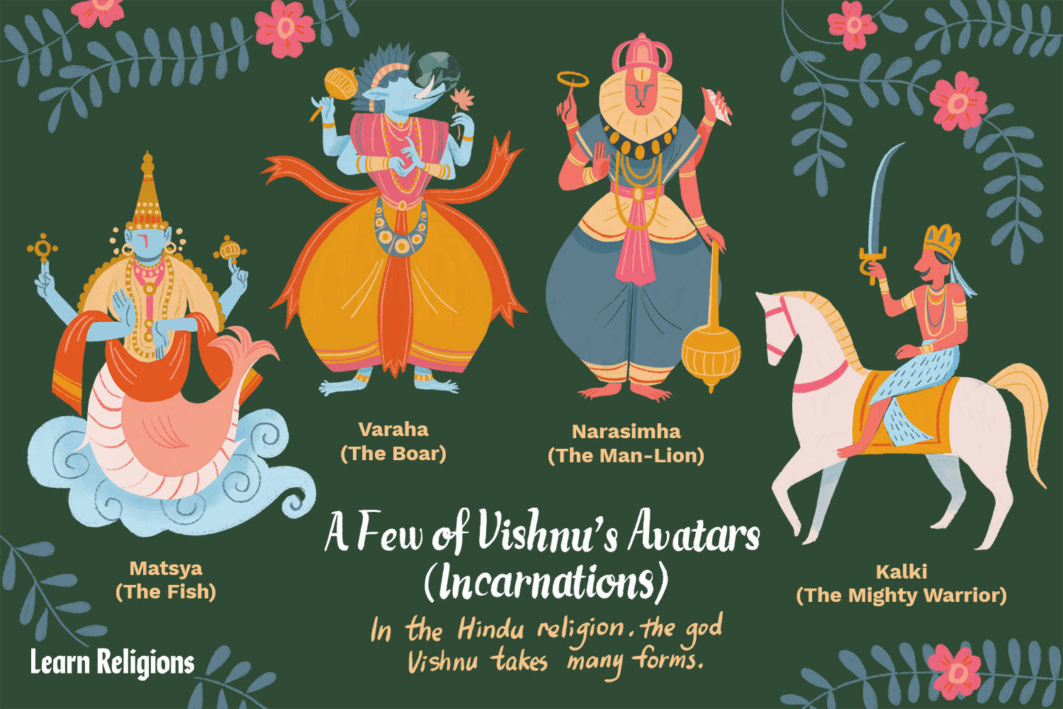 Vishnu All Hindu Gods Avatars Background