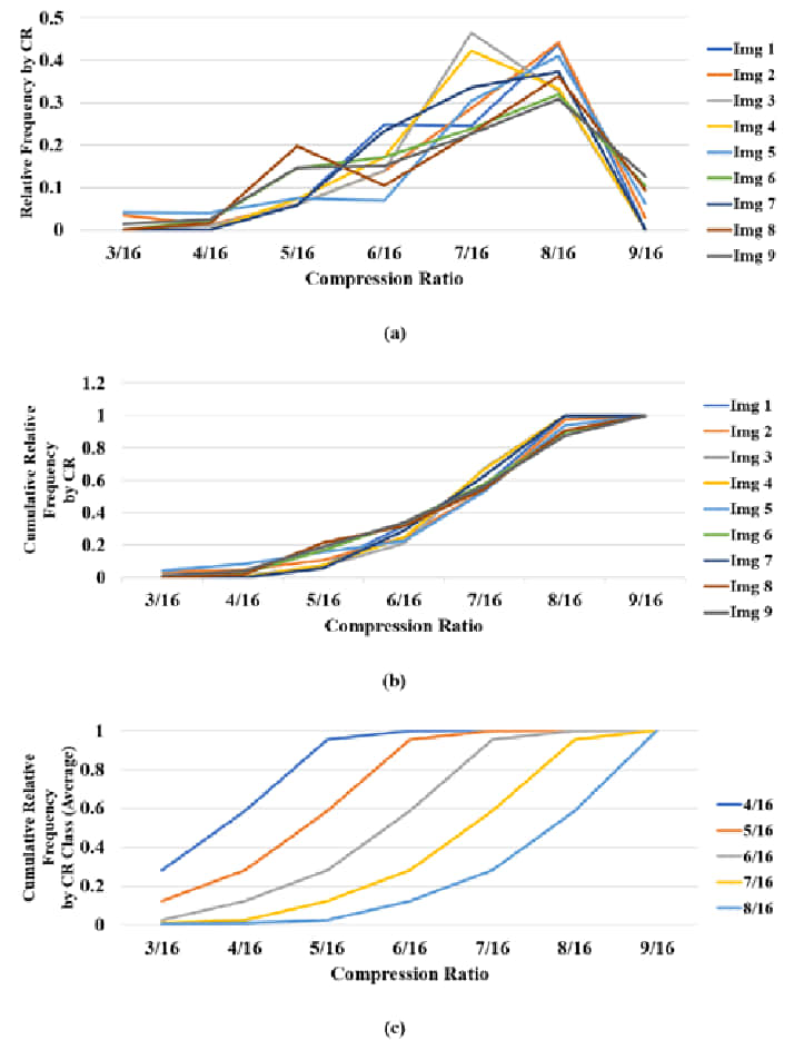 Visualization Of A Cumulative Relative Frequency Graph Background