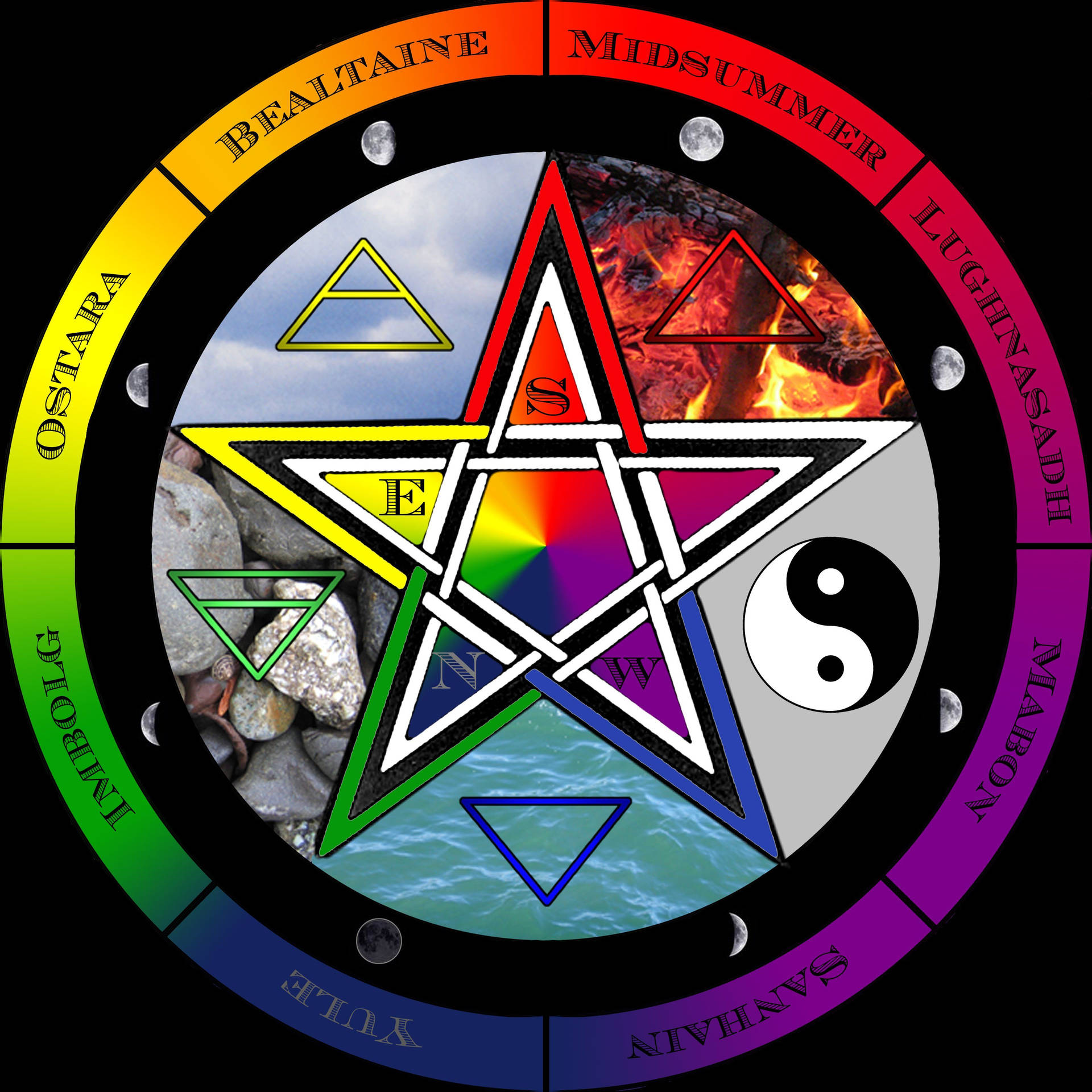 Wiccan Elements Background