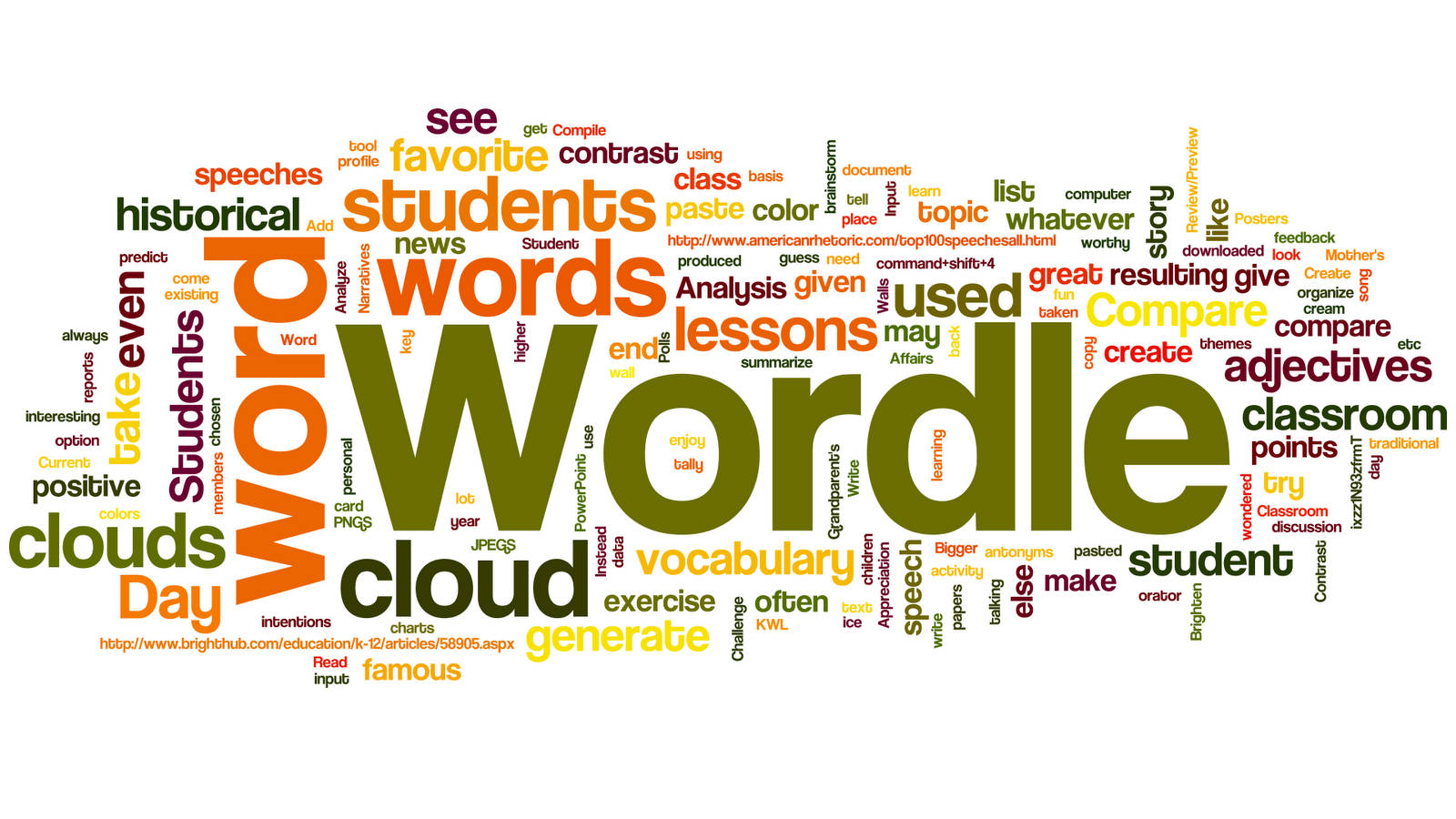 Word Cloud Educational Concept Background