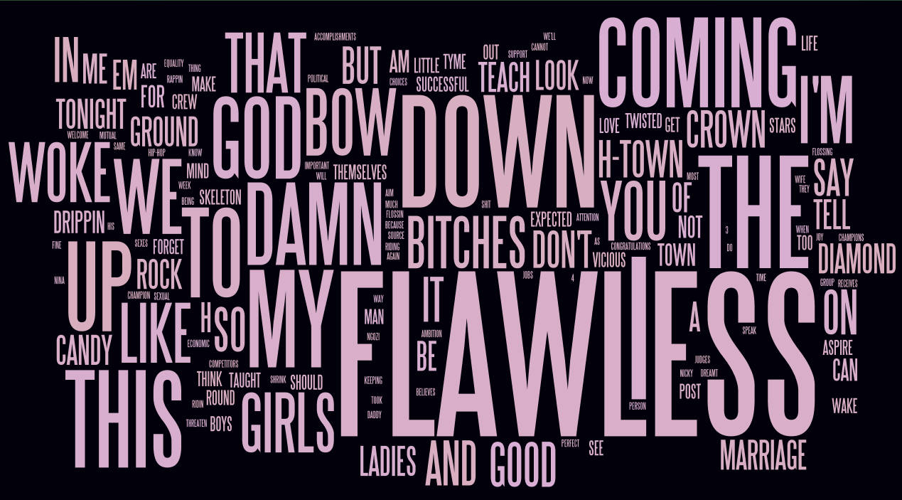 Word_ Cloud_ Lyrics_ Art Background