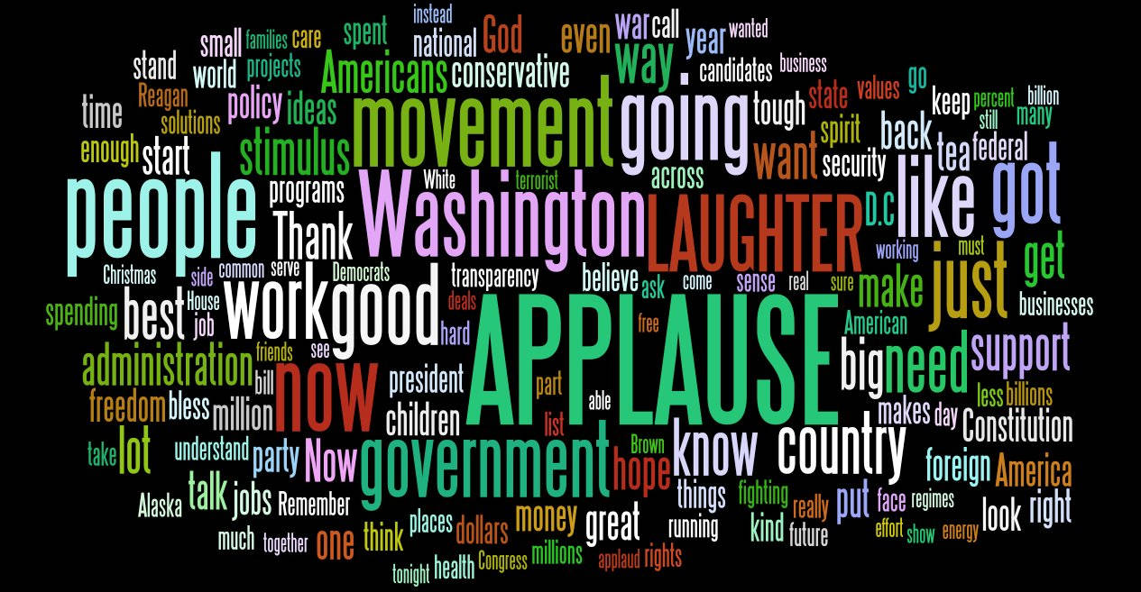 Word Cloud Political Speech Analysis Background