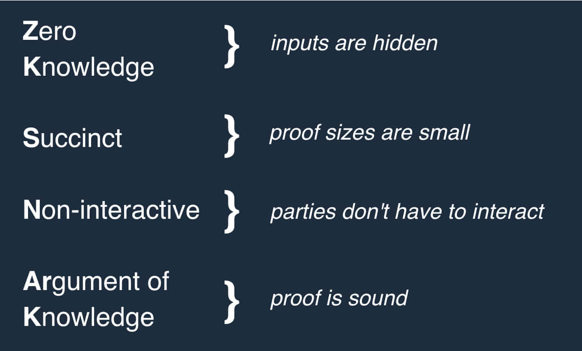 Words Succinct Definition Background