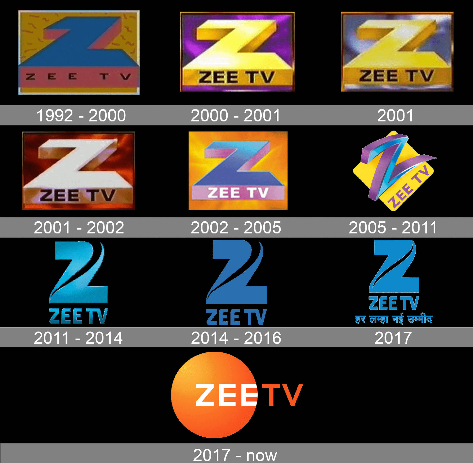 Zee Tv Logo Evolution Background