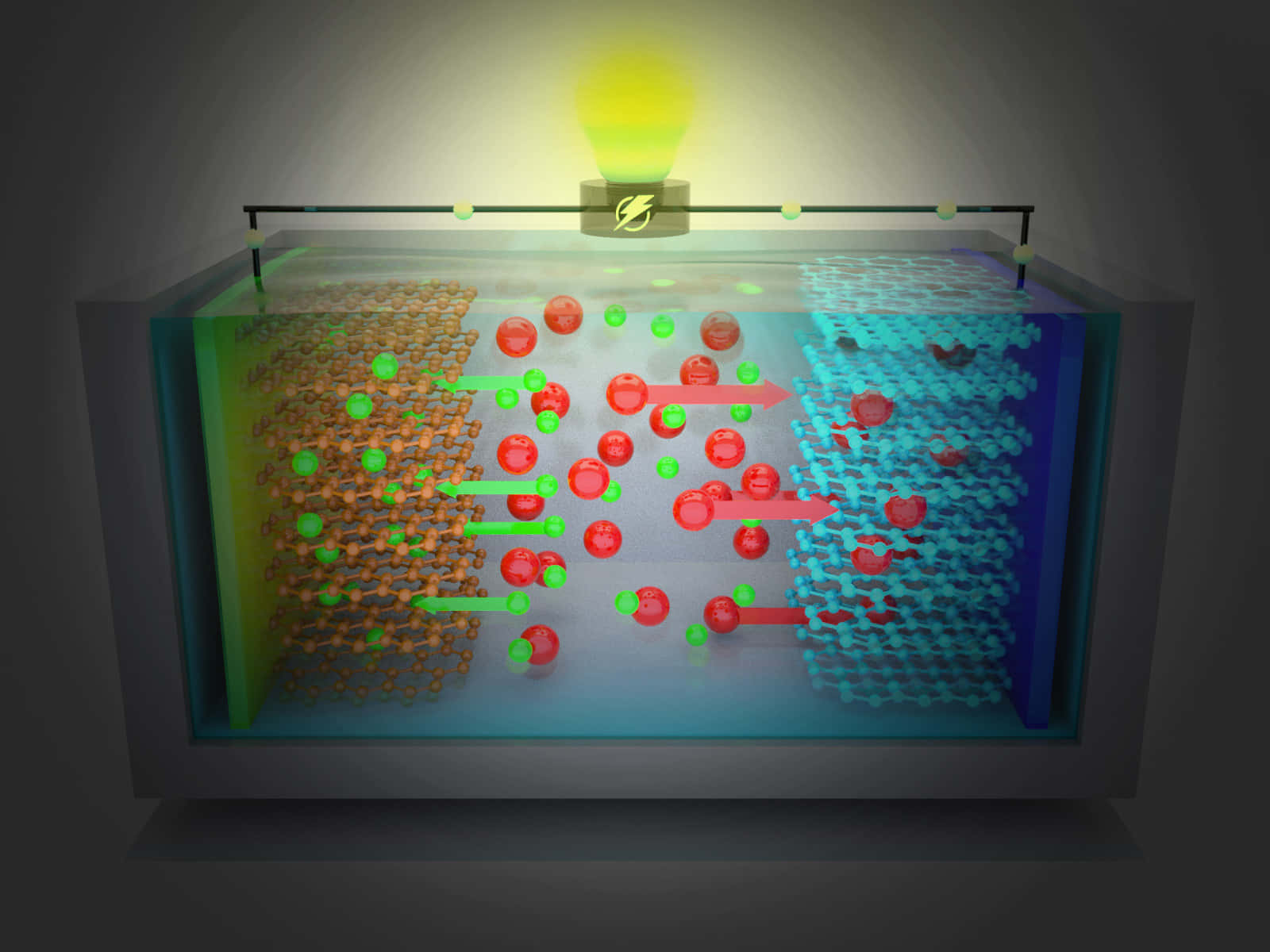 Zinc Metal Aqueous Dual Ion Battery Background